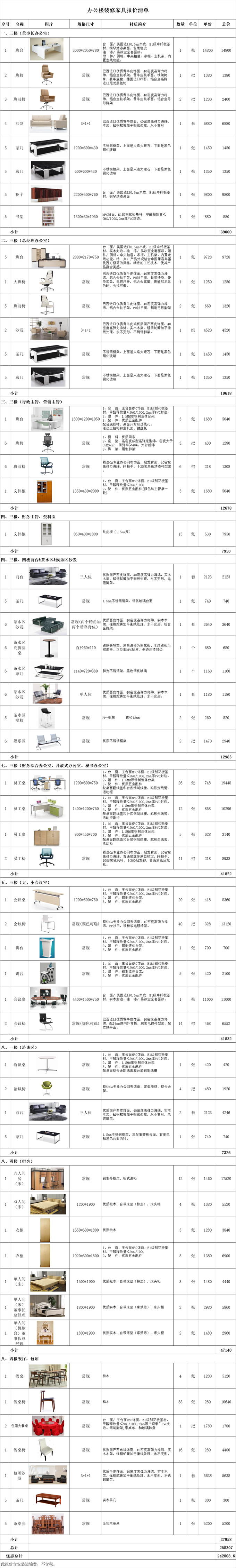 2018年上海裝修公司最新辦公樓裝修家具報價清單【圖】(圖1)
